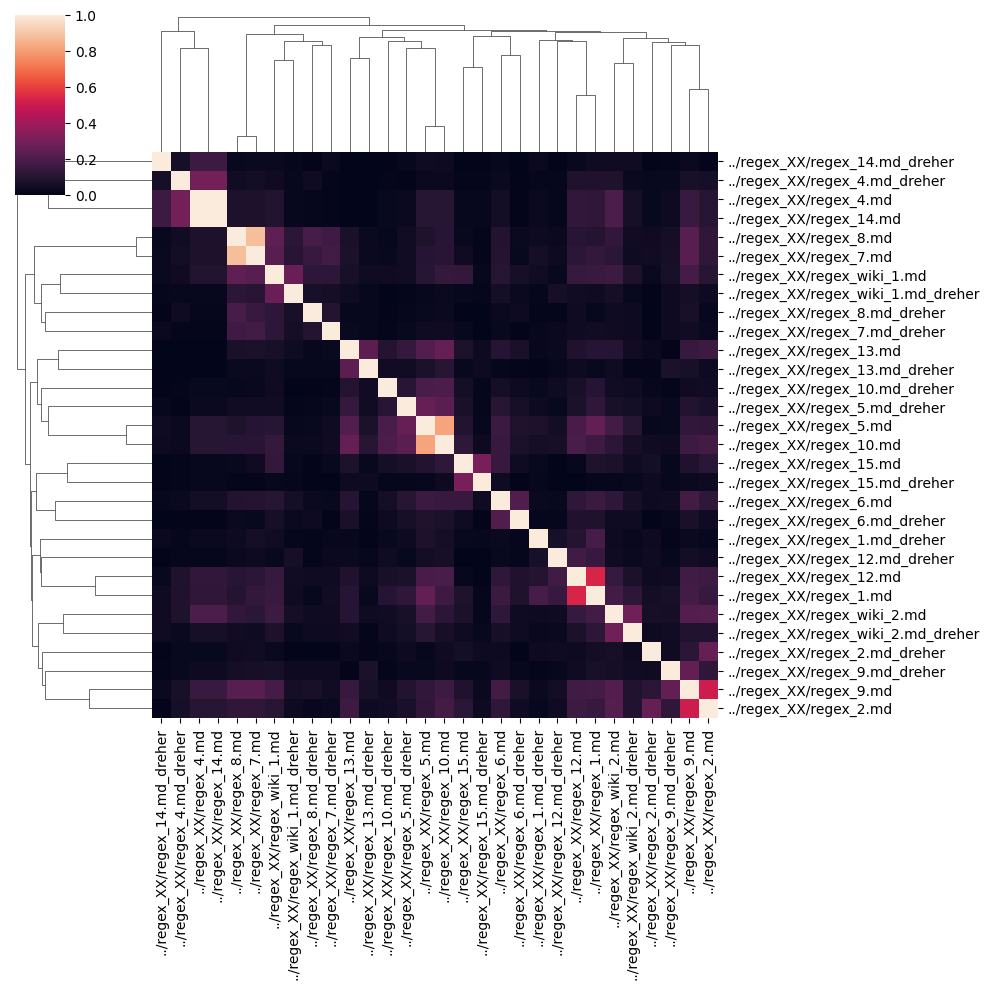 _images/bag-of-words-erstellen_ngrams_36_0.png