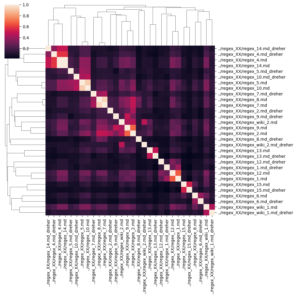 _images/bag-of-words-erstellen_ngrams_37_0.png