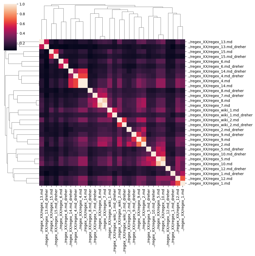 _images/bag-of-words-erstellen_ngrams_38_0.png