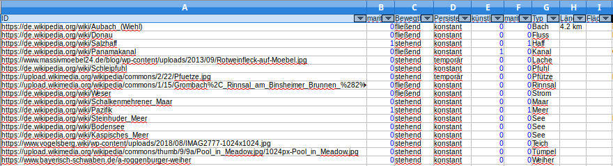Wikipedia_FCA_Gewässer_1.png
