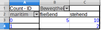 Wikipedia_FCA_Gewässer_1_pivot.png