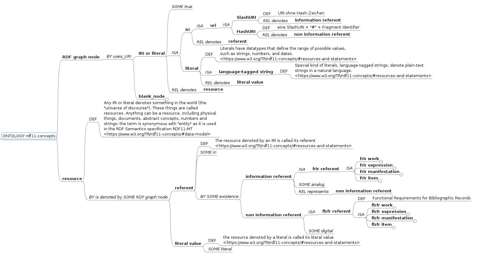 _images/rdf11-concepts.png